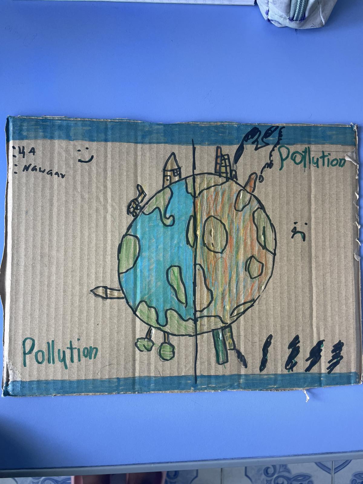 Grade 4A Subject: Science Topic: Saving our resources for the future