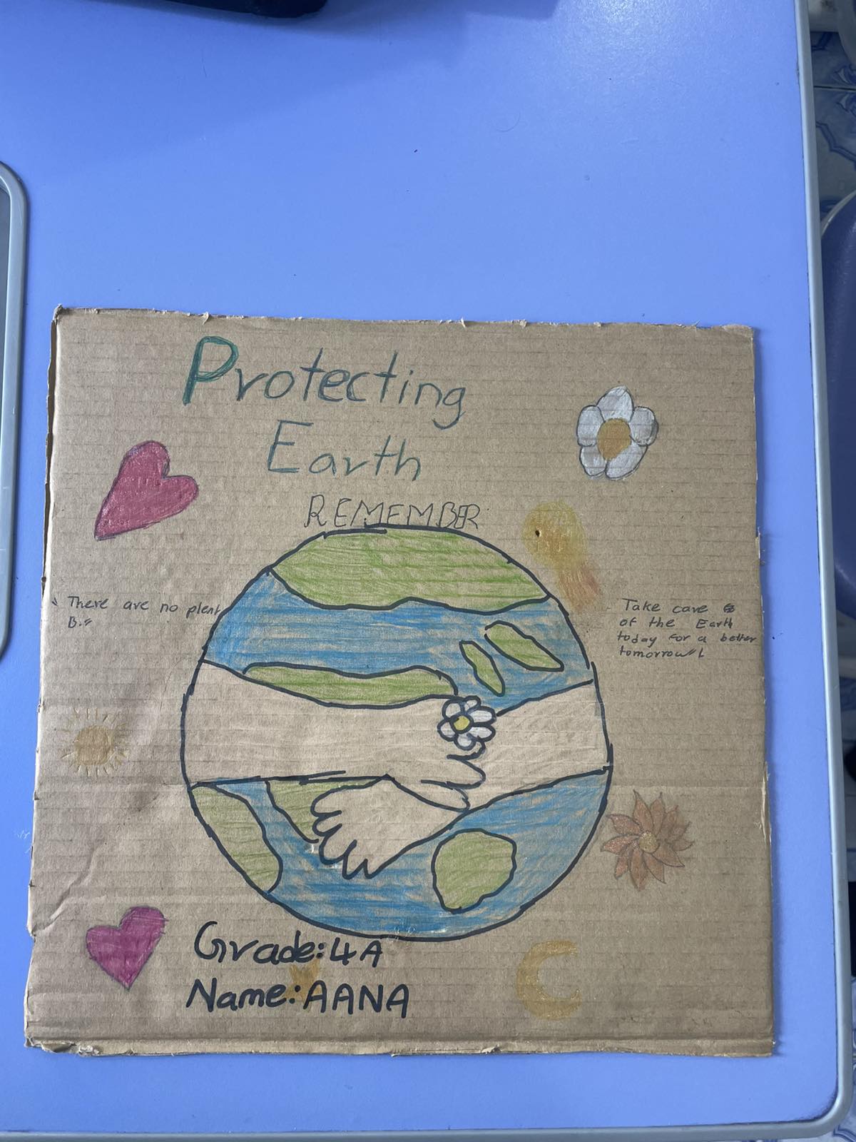 Grade 4A Subject: Science Topic: Saving our resources for the future